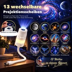 The thirteen worlds you can project